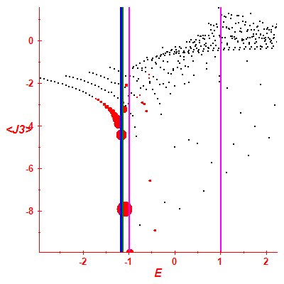 Peres lattice <J3>